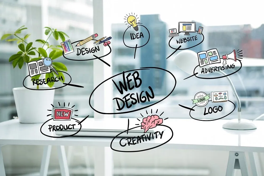 Tingkatkan Bisnis Anda dengan Jasa Pembuatan Website Berbasis SEO