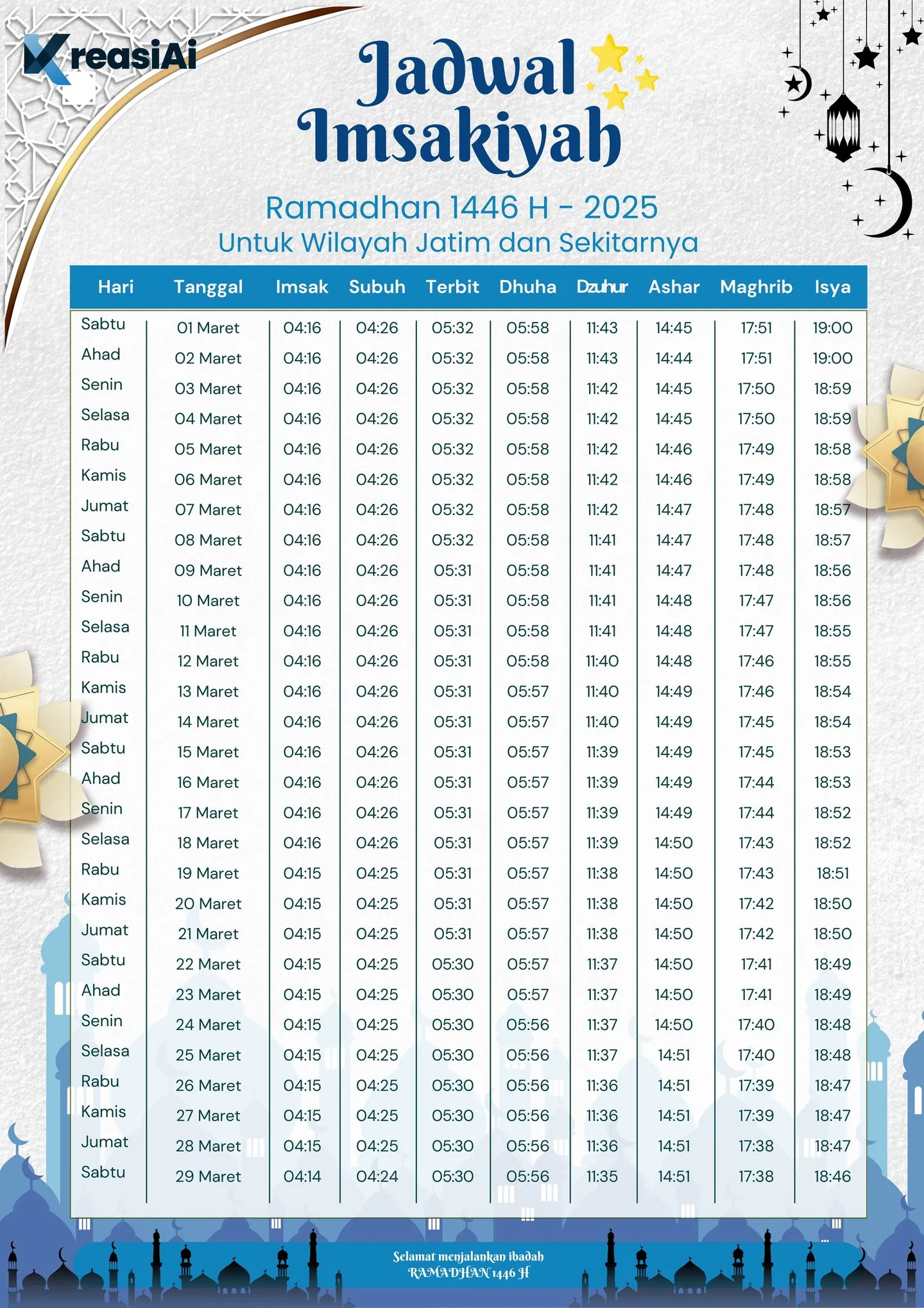 Jadwal Imsakiyah Ramadan 2025